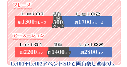 Lei02とLei01、両方遊べるのはLei01から始めた人だけ！