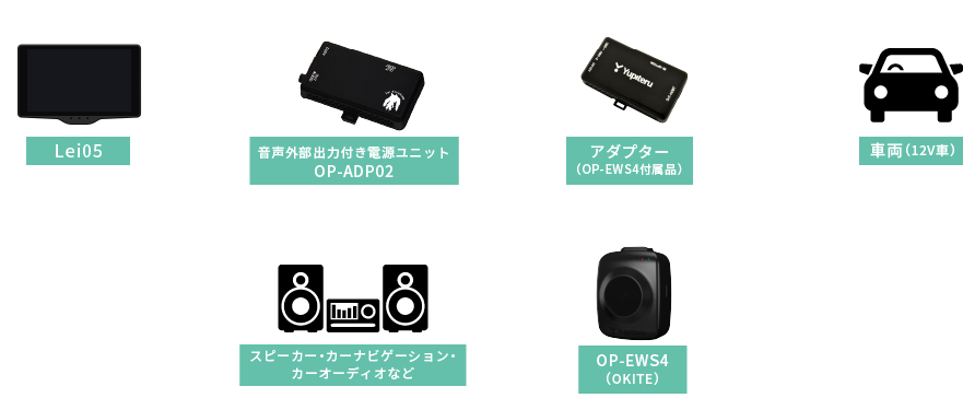 用品の種類電源コードLei05 霧島レイ レーダー探知機（OBD2ケーブル、限定Tシャツ付）